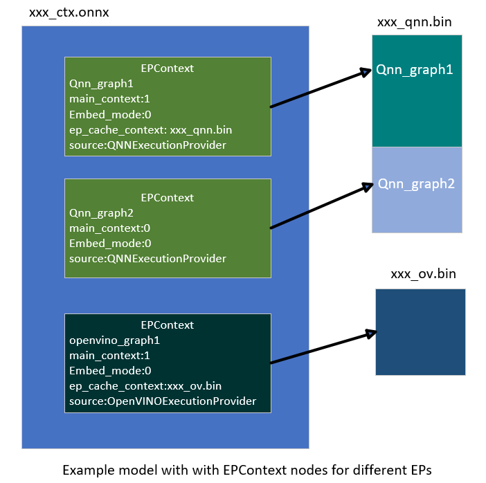 EP Context nodes with different EPs